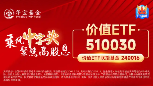 金融、基建携手拉升，价值ETF（510030）盘中上探2.73%！资金大举加码