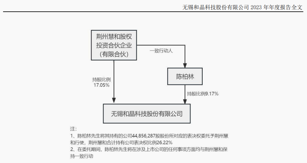 悬赏来了！涉及一A股原实控人