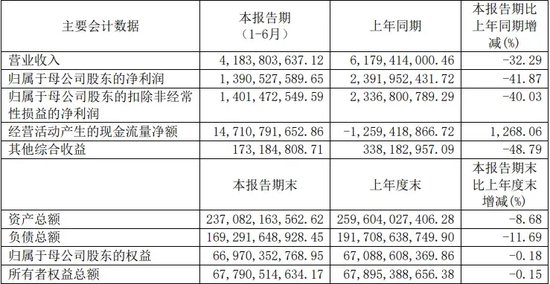 光大证券总裁刘秋明的“滑铁卢”，反思下一个五年！