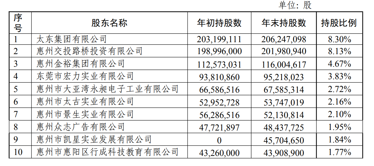 惠州农商行2000万股股权拍卖，星河控股集团5.6折竞拍成功