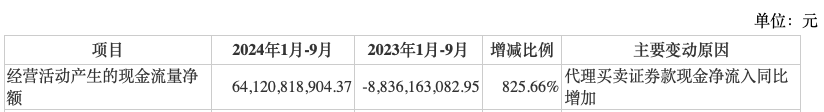 前三季度业绩下降，“券商茅”东方财富能否撑得起翻倍股价？