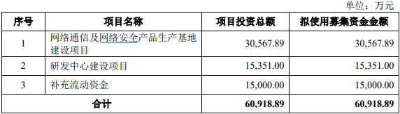 撤回IPO后欣诺通信欲“卖身”高凌信息，后者业绩大幅下行