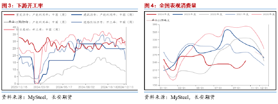 长安期货范磊：BU中性或得到维持，买保裂解布局值得关注