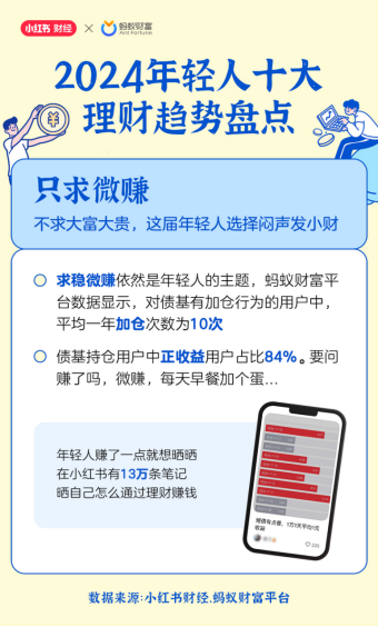 2024年度理财现象盘点：年轻人上半年“用利息生活”下半年“股市迎新”