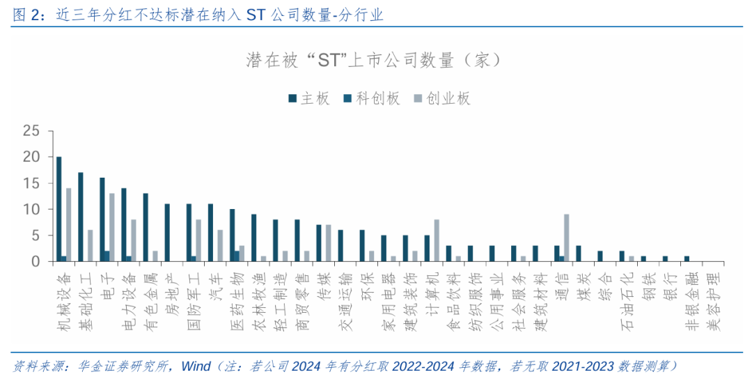 华金策略邓利军团队：短期调整不改中小盘成长占优